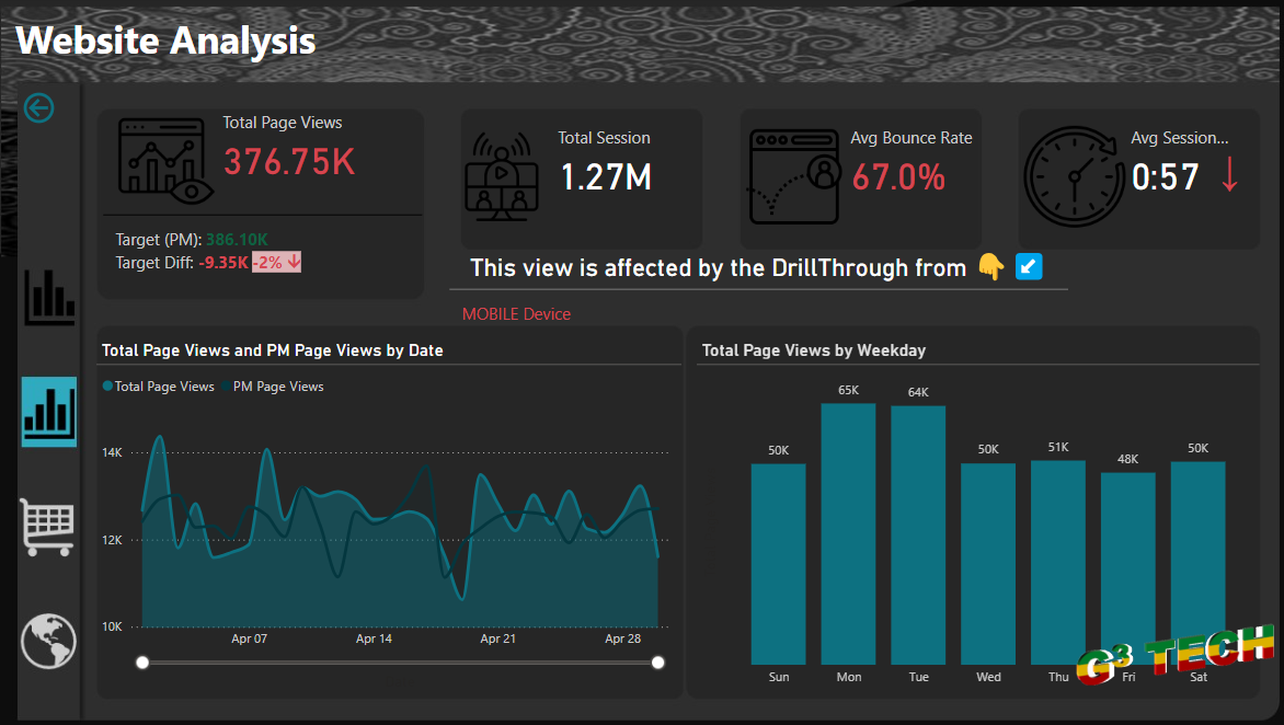 Website Performance Analysis Report: A Key Tool for Improving Digital Strategy cover image